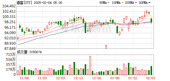 K图 STT_0