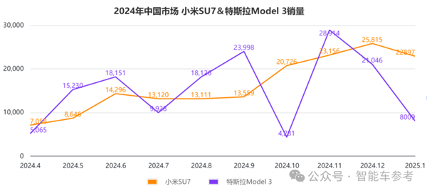 △参考数据来源：太平洋汽车网