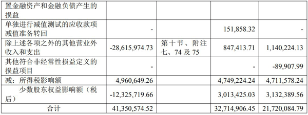 昊海生科年报截图