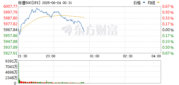 R图 SPX_0