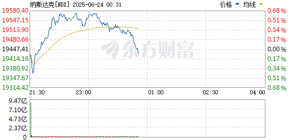 R图 NDX_0