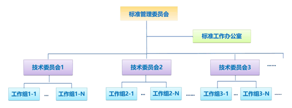 图 1GEI 标准组织体系示意图