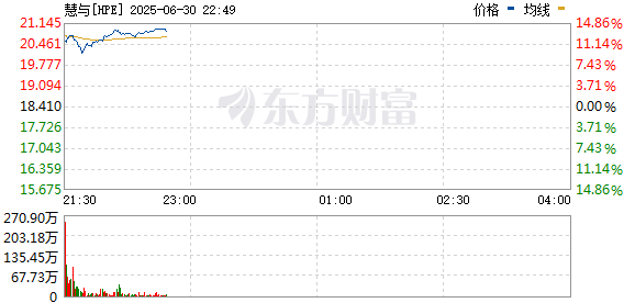 R图 HPE_0