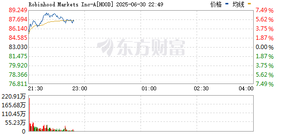 R图 HOOD_0