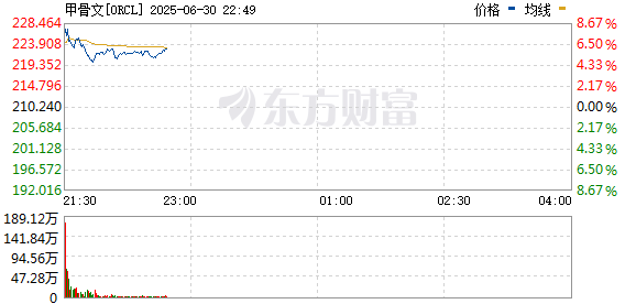 R图 ORCL_0