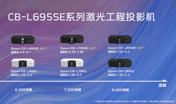 爱普生CB-L695SE系列激光工程投影机