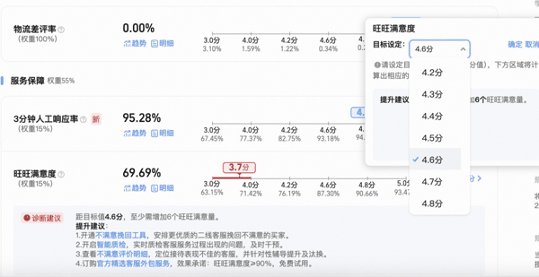 商家后台诊断与提升建议功能
