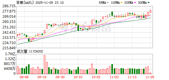 K图 AAPL_0