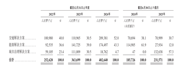 图1：诺比侃科技收入结构