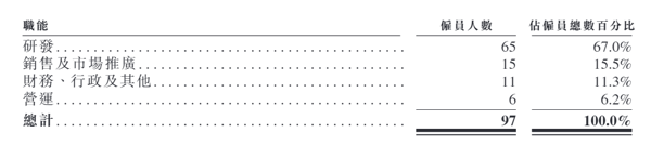 图源：硅基智能招股书