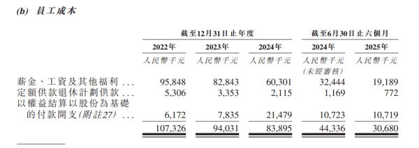 图源：硅基智能招股书