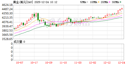 K图 XAU_0