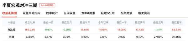 数据来源：私募排排网