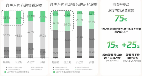 图源：京腾生态视频号种草白皮书