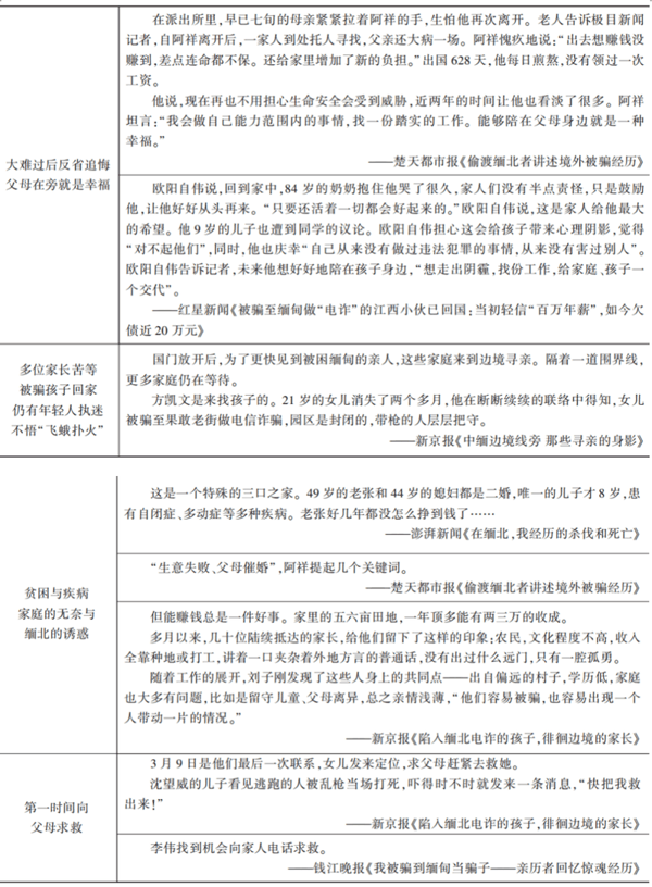 表4：历难、家庭主题互嵌。