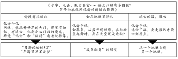 图3：隐喻分析的样本新闻。