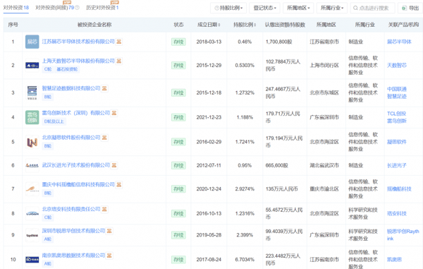 联通创投相关投资企业