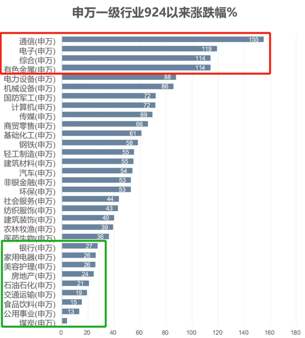 数据来源：Choice，截至20251226