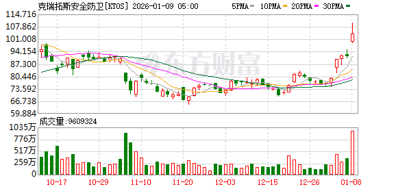K图 KTOS_0