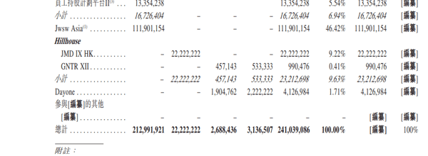 图片来源：极物思维招股书