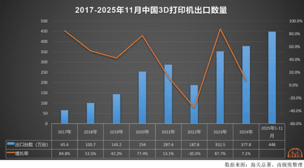图源：南极熊3D打印