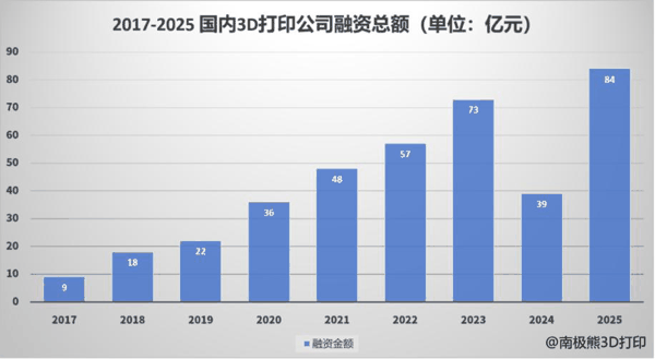 图源：南极熊3D打印