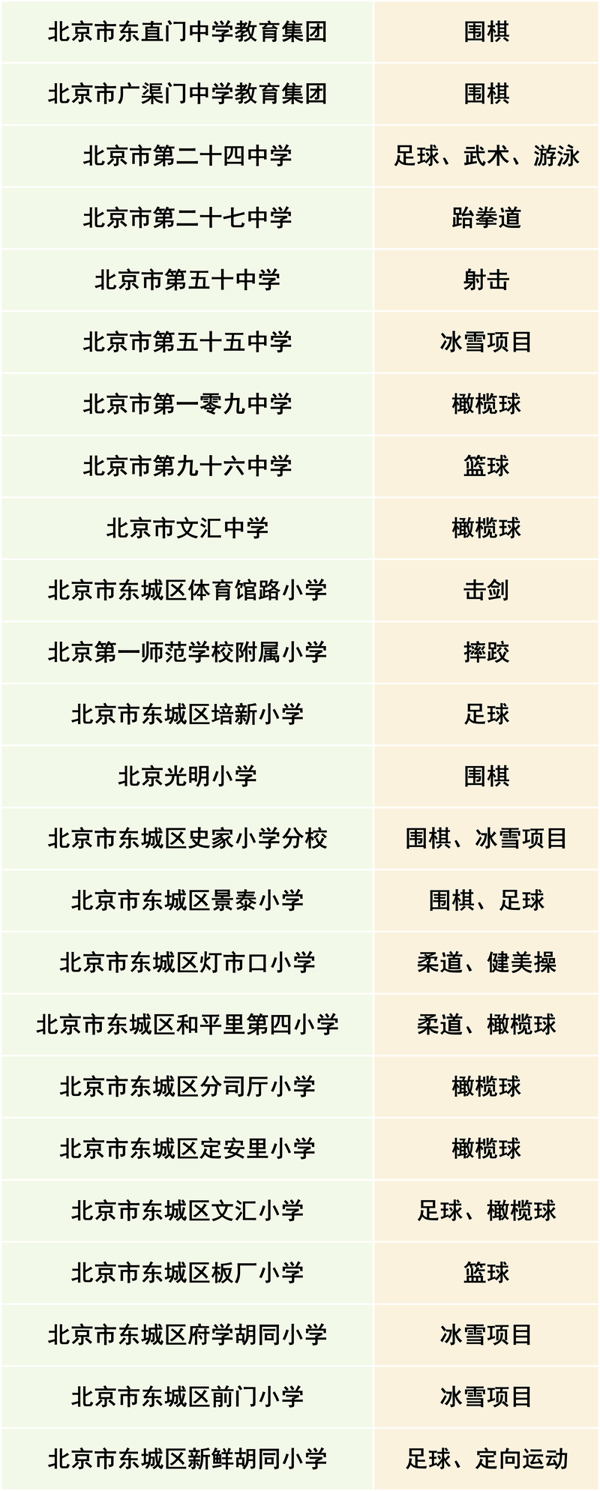2025年至2027年东城区体育传统项目学校（区级第二批）名单。图/“北京东城”微信公众号