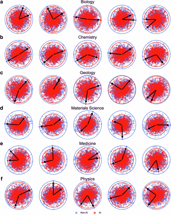 AI 和非 AI 论文的知识范围