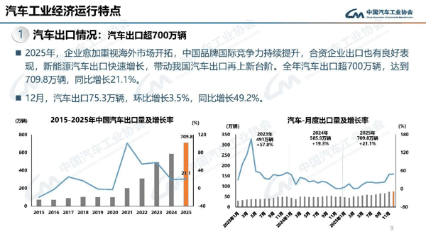 图片来源：中汽协