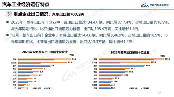 图片来源：中汽协