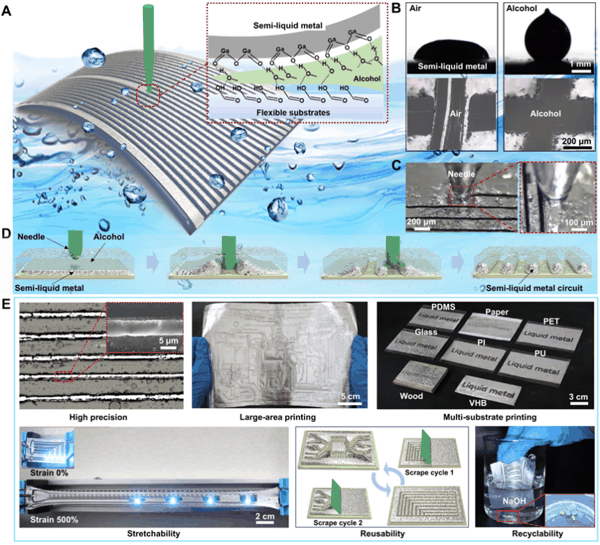 ▲ 无损刻蚀图案化技术的原理与优势