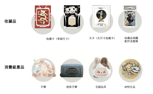 Suplay旗下的产品分类。图/Suplay招股书