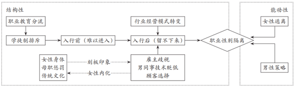 图1：分析框架。