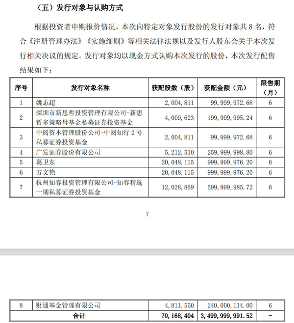 来源：江淮汽车公告