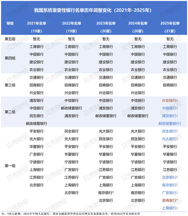 图/根据中国人民银行、国家金融监督管理总局官网信息，新京报贝壳财经记者制图