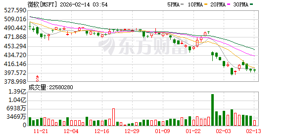 K图 MSFT_0