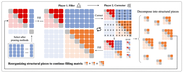 矩阵填充双人游戏