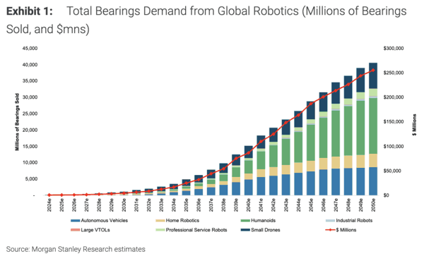 （来源：Morgan Stanley）