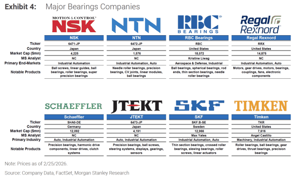（来源：Morgan Stanley）