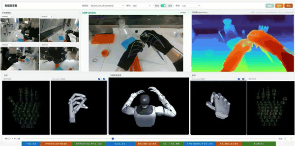 星忆EgoKit多模态数采套件及星忆HBR Engine数据引擎｜图片来源：企业供图