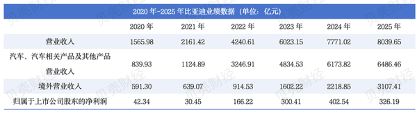 新京报贝壳财经记者 张冰 制图