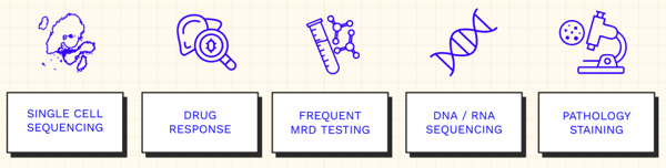 图 | 西德的全新诊断套件