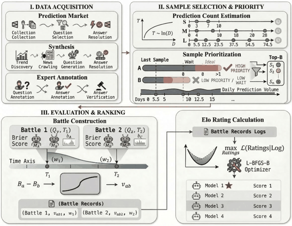 Echo 评测引擎构建流程