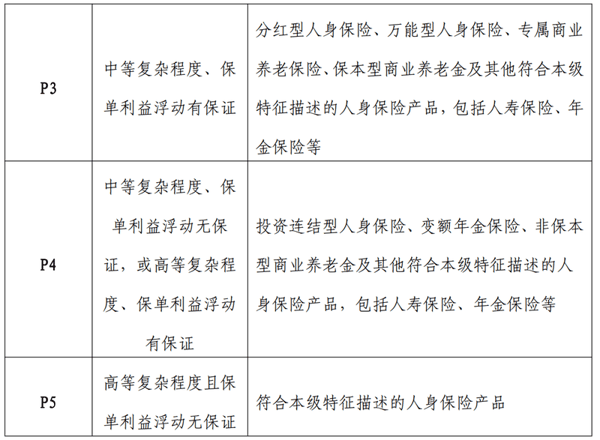 《保险产品适当性管理自律规范》文件截图