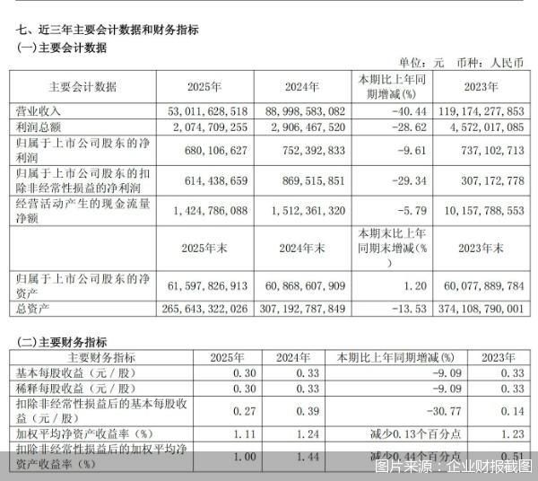 图片来源：企业财报截图