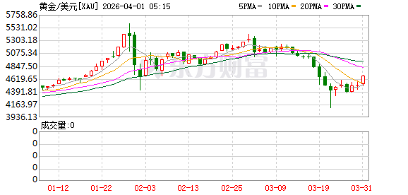 K图 XAU_0