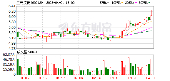 K图 600429_0