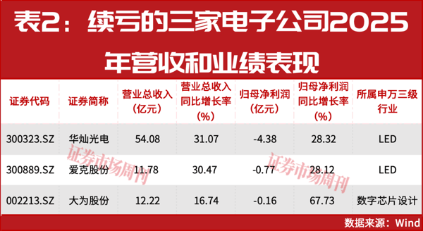 电子行业利润同比增长72%！工业富联、胜宏科技等领跑