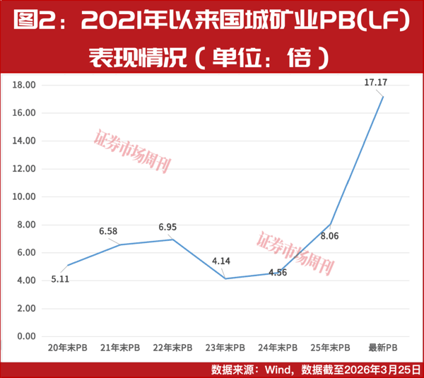 股价连创新高！这家有色企业分红待提升，券商推荐买入