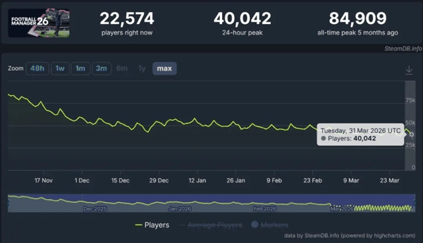 用户曲线还是比较平稳的